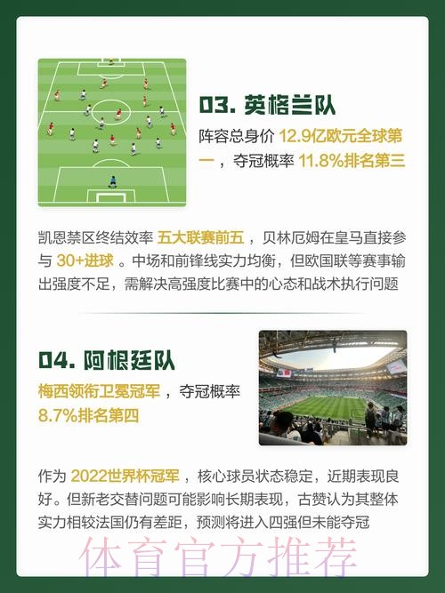 世界杯预测教程最佳